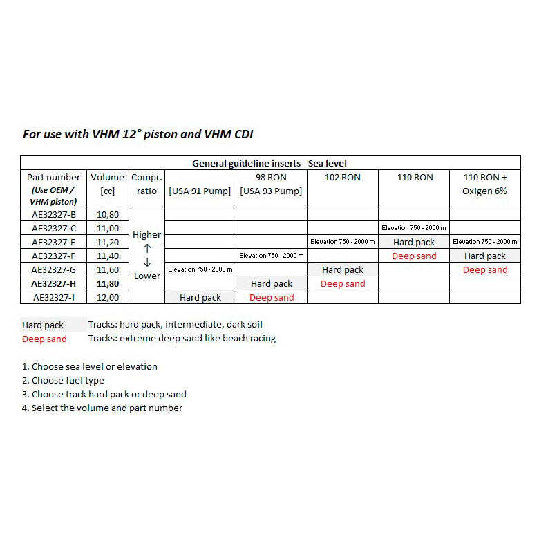 cdi-vhm-yamaha-yz-125-2026-AE32327_chart